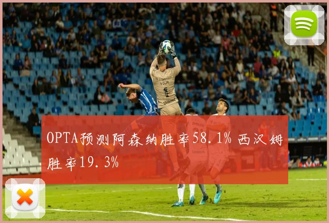 OPTA预测阿森纳胜率58.1% 西汉姆胜率19.3%